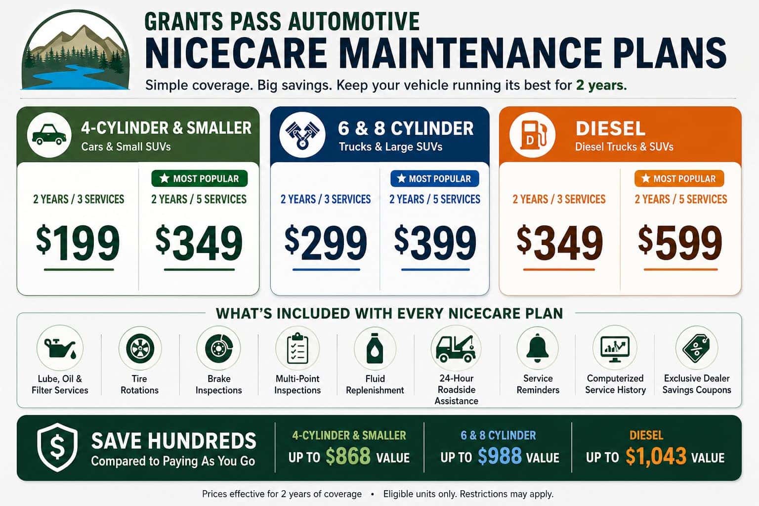 Grants Pass Automotive Nice Care prepaid maintenance plan pricing for 4-cylinder vehicles, 6 and 8 cylinder vehicles, and diesel trucks and SUVs