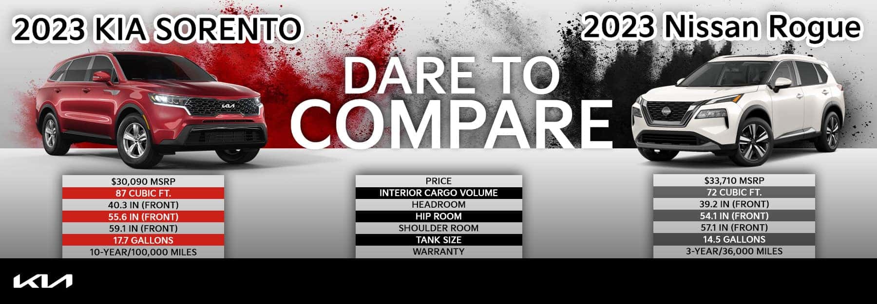 2023 Kia Sorento VS 2023 Nissan Rogue Greenway Kia West Palm Beach