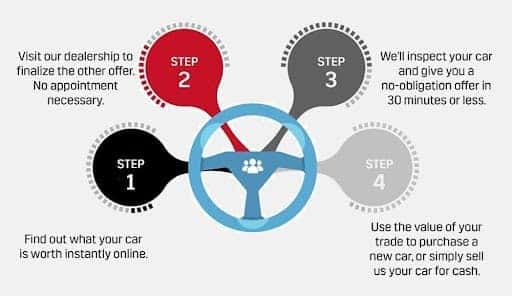 4 steps of selling your car 4 steps of selling your car