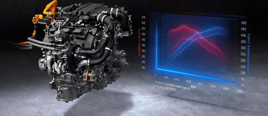 i-FORCE MAX Twin-Turbo V6