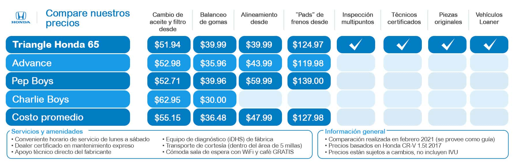 THONDA-WB-1800×563-Servicio-ESP